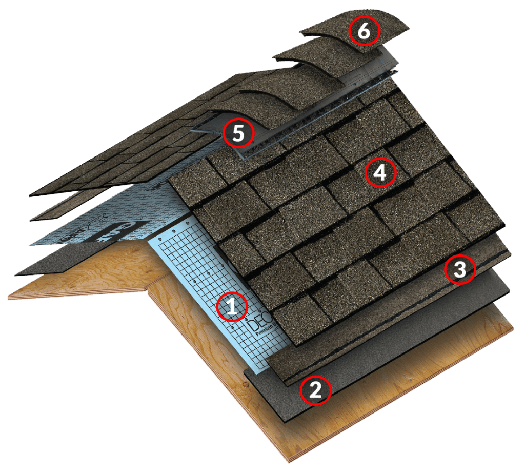 Roof Underlayment Layers Explained in a Complete Roofing System
