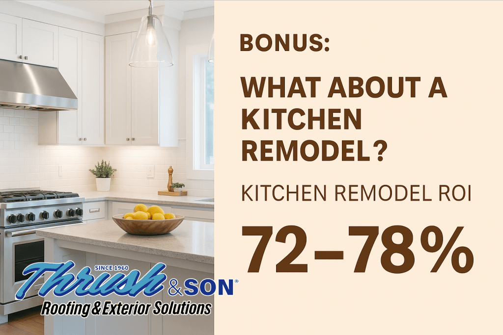 Home Improvement Ideas featuring a kitchen remodel bonus showing 72–78% ROI for homeowners planning upgrades