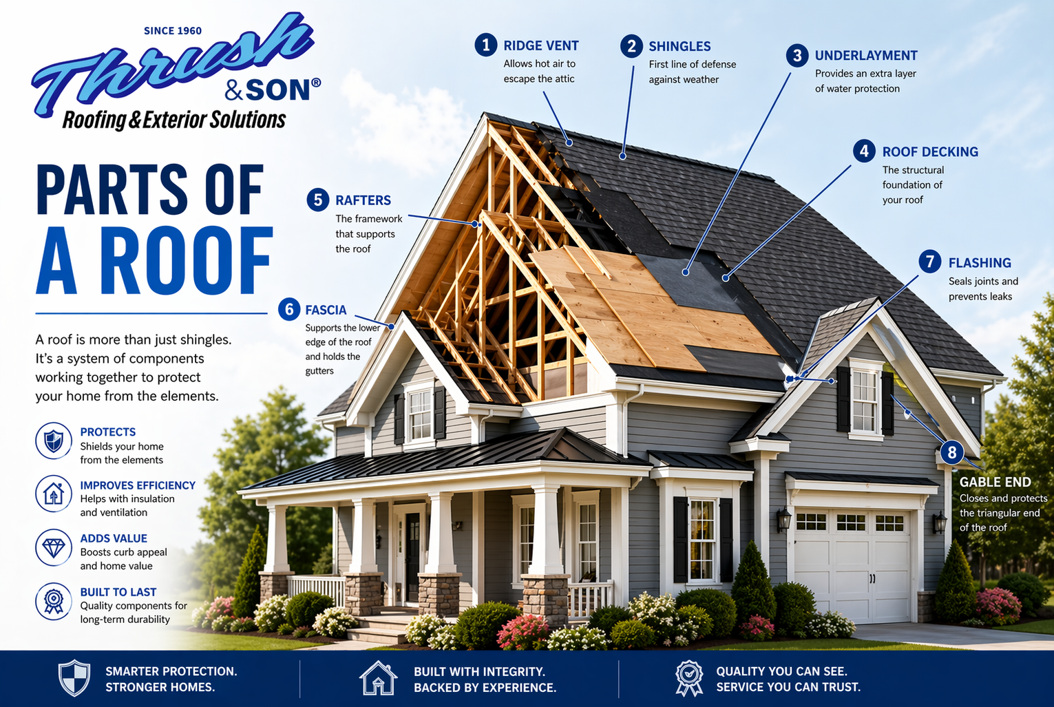 Roofing Terms Explained: 25 Must-Know Definitions for Homeowners